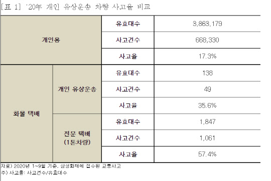 (자료=삼성화재)